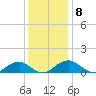 Cornfield Harbor tide chart for Wednesday, December 8, 2021