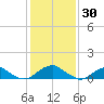 Cornfield Harbor tide chart for Sunday, January 30, 2022
