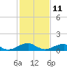 Cornfield Harbor tide chart for Friday, February 11, 2022