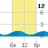 Cornfield Harbor tide chart for Saturday, March 12, 2022