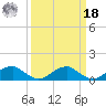 Cornfield Harbor tide chart for Friday, March 18, 2022