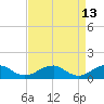 Cornfield Harbor tide chart for Wednesday, April 13, 2022