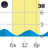 Cornfield Harbor tide chart for Saturday, April 30, 2022