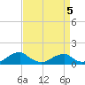 Cornfield Harbor tide chart for Tuesday, April 5, 2022