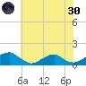 Cornfield Harbor tide chart for Monday, May 30, 2022