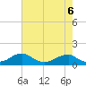 Cornfield Harbor tide chart for Friday, May 6, 2022