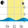 Cornfield Harbor tide chart for Sunday, May 8, 2022