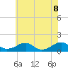 Cornfield Harbor tide chart for Wednesday, June 8, 2022