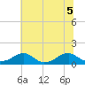 Cornfield Harbor tide chart for Tuesday, July 5, 2022