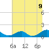 Cornfield Harbor tide chart for Saturday, July 9, 2022