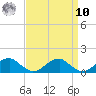 Cornfield Harbor tide chart for Saturday, September 10, 2022