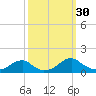 Cornfield Harbor tide chart for Friday, September 30, 2022