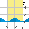 Cornfield Harbor tide chart for Friday, October 7, 2022