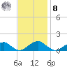 Cornfield Harbor tide chart for Tuesday, November 8, 2022