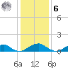 Cornfield Harbor tide chart for Friday, January 6, 2023