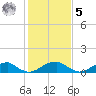 Cornfield Harbor tide chart for Sunday, February 5, 2023