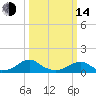 Cornfield Harbor tide chart for Tuesday, March 14, 2023