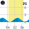 Cornfield Harbor tide chart for Tuesday, March 21, 2023