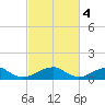 Cornfield Harbor tide chart for Saturday, March 4, 2023