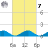 Cornfield Harbor tide chart for Tuesday, March 7, 2023