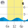 Cornfield Harbor tide chart for Thursday, April 6, 2023