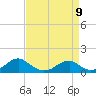 Cornfield Harbor tide chart for Sunday, April 9, 2023