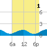 Cornfield Harbor tide chart for Monday, May 1, 2023