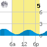 Cornfield Harbor tide chart for Friday, May 5, 2023
