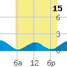 Cornfield Harbor tide chart for Thursday, June 15, 2023