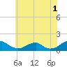 Cornfield Harbor tide chart for Thursday, June 1, 2023