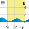 Cornfield Harbor tide chart for Saturday, June 3, 2023