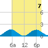 Cornfield Harbor tide chart for Friday, July 7, 2023