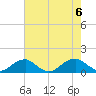 Cornfield Harbor tide chart for Sunday, August 6, 2023