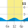 Cornfield Harbor tide chart for Monday, September 11, 2023