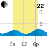Cornfield Harbor tide chart for Friday, September 22, 2023