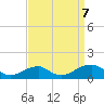 Cornfield Harbor tide chart for Thursday, September 7, 2023