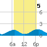 Cornfield Harbor tide chart for Thursday, October 5, 2023