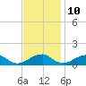 Cornfield Harbor tide chart for Friday, November 10, 2023