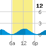 Cornfield Harbor tide chart for Sunday, November 12, 2023