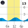 Cornfield Harbor tide chart for Monday, November 13, 2023
