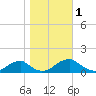 Cornfield Harbor tide chart for Wednesday, November 1, 2023
