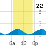 Cornfield Harbor tide chart for Wednesday, November 22, 2023