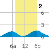 Cornfield Harbor tide chart for Thursday, November 2, 2023