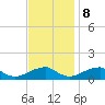 Cornfield Harbor tide chart for Wednesday, November 8, 2023