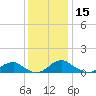 Cornfield Harbor tide chart for Friday, December 15, 2023
