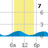 Cornfield Harbor tide chart for Thursday, December 7, 2023