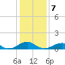 Cornfield Harbor tide chart for Sunday, January 7, 2024