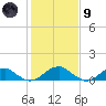 Cornfield Harbor tide chart for Friday, February 9, 2024