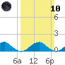 Cornfield Harbor tide chart for Sunday, March 10, 2024