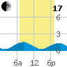 Cornfield Harbor tide chart for Sunday, March 17, 2024